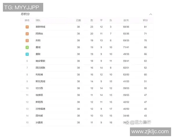 英超冠军数量最多的球队介绍