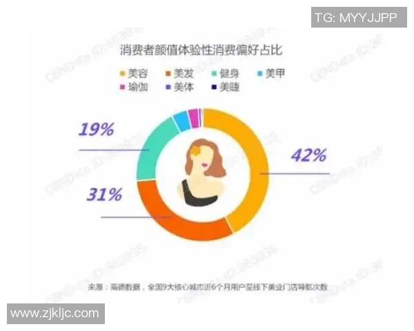 美容美发行业创新发展趋势及消费者需求变化解析 美容美发行业创新发展趋势及消费者需求变化解析