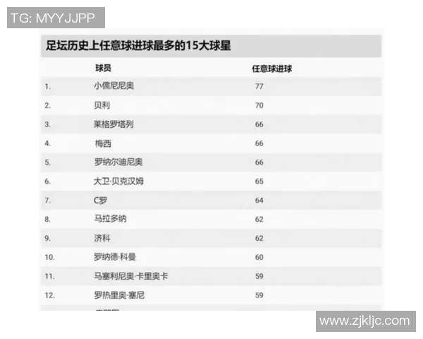 全球足球明星刊物排行榜揭秘谁是最受欢迎的球员与媒体影响力